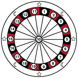 Wheel